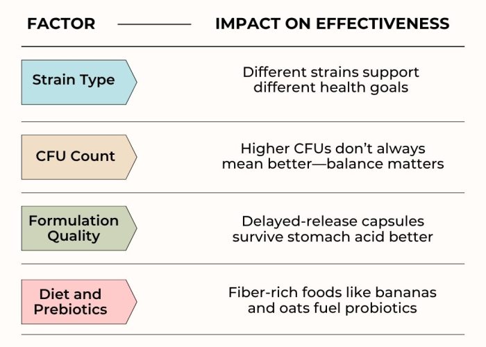 probiotics-chart probiotics-chart